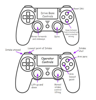Dashboard Disconnected